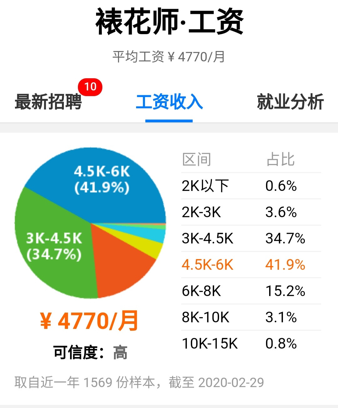蛋糕師工資一般多少錢